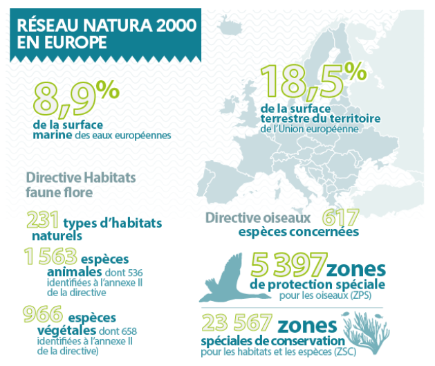 Natura 2000 Europe