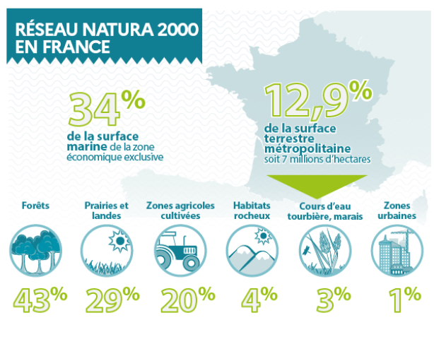 natura 2000 france.2